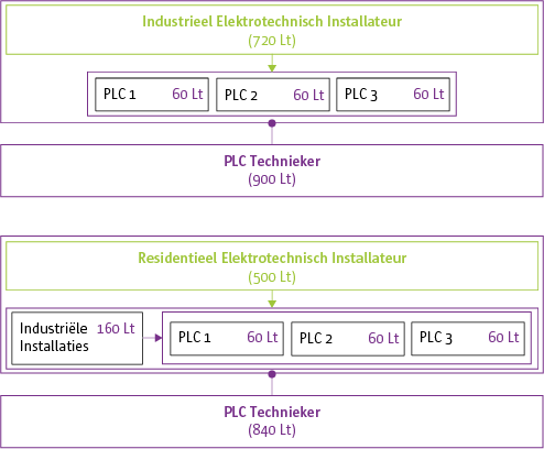 Encora elektriciteit